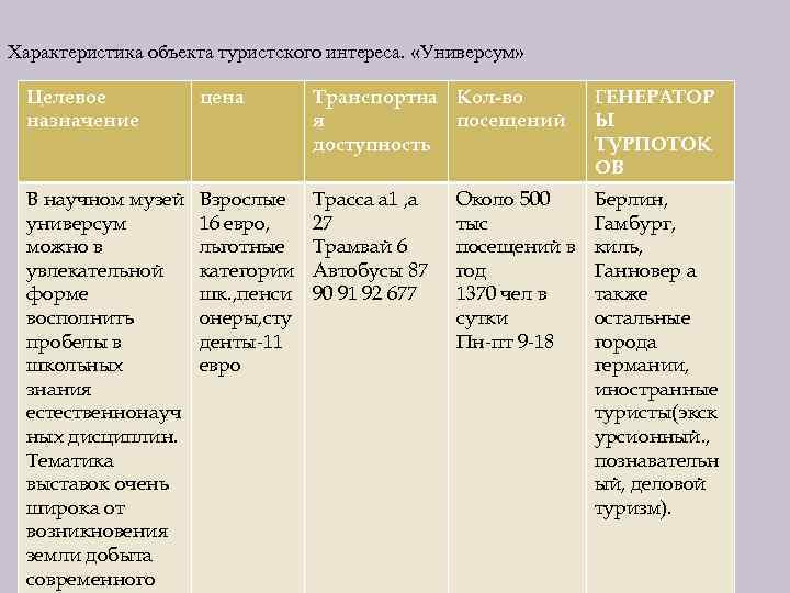 Характеристика объекта туристского интереса. «Универсум» Целевое назначение цена Транспортна Кол-во я посещений доступность ГЕНЕРАТОР