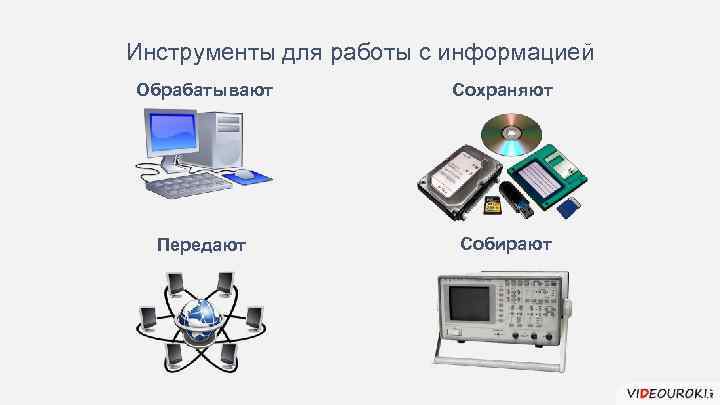 Инструменты для работы с информацией Обрабатывают Сохраняют Передают Собирают 