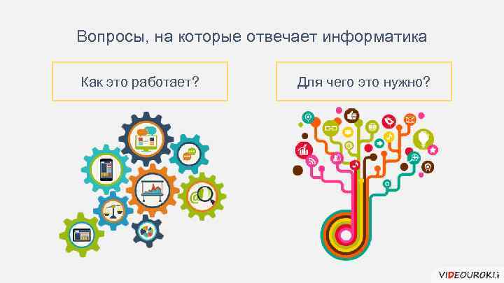 Вопросы, на которые отвечает информатика Как это работает? Для чего это нужно? 