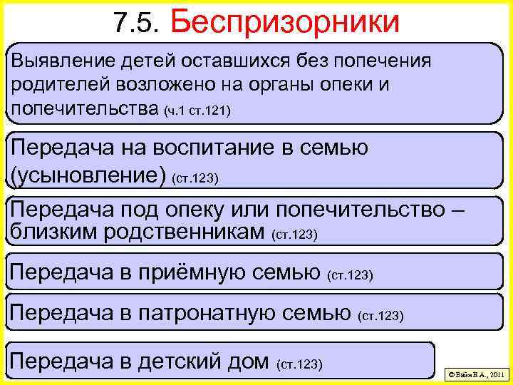 7. 5. Беспризорники Выявление детей оставшихся без попечения родителей возложено на органы опеки и