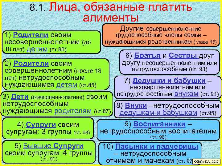 8. 1. Лица, обязанные платить алименты Другие совершеннолетние 1) Родители своим несовершеннолетним (до 18