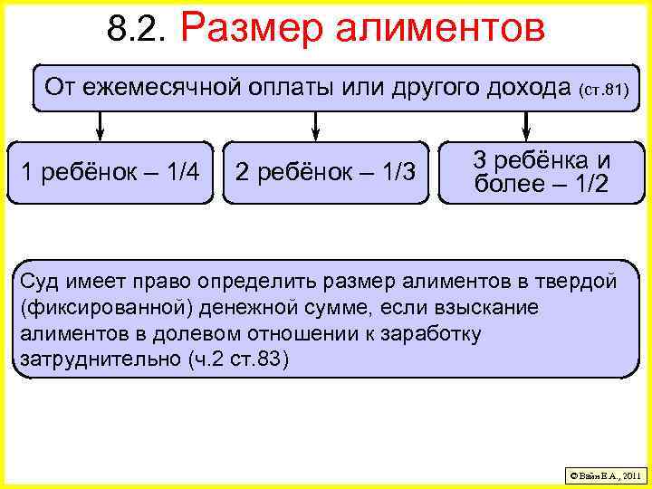 8. 2. Размер алиментов От ежемесячной оплаты или другого дохода (ст. 81) 1 ребёнок