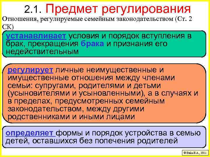 2. 1. Предмет регулирования Отношения, регулируемые семейным законодательством (Ст. 2 СК) устанавливает условия и