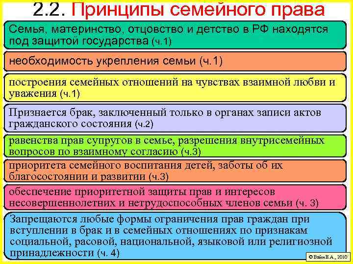 2. 2. Принципы семейного права Семья, материнство, отцовство и детство в РФ находятся под