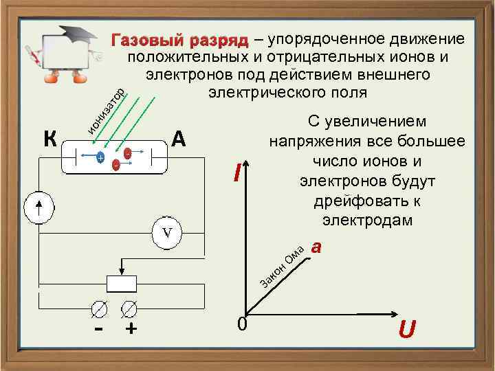 ио К ни за то р Газовый разряд – упорядоченное движение положительных и отрицательных
