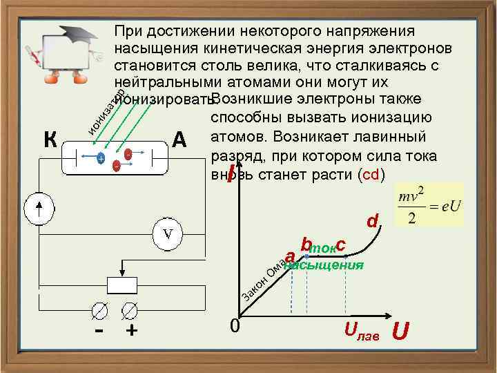 ио К ни за то р При достижении некоторого напряжения насыщения кинетическая энергия электронов