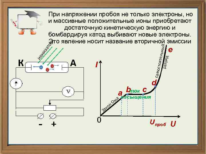 оятель разряд ный то р При напряжении пробоя не только электроны, но и массивные