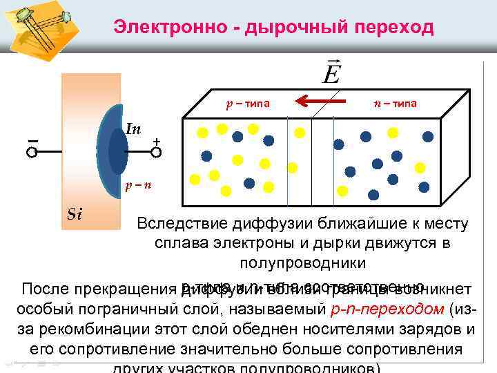 Электронно дырочный переход диода