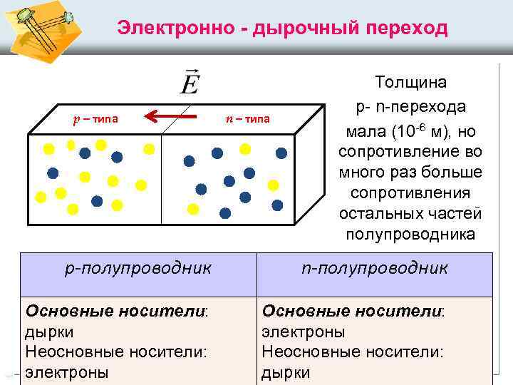 Электрическая проводимость различных веществ физика