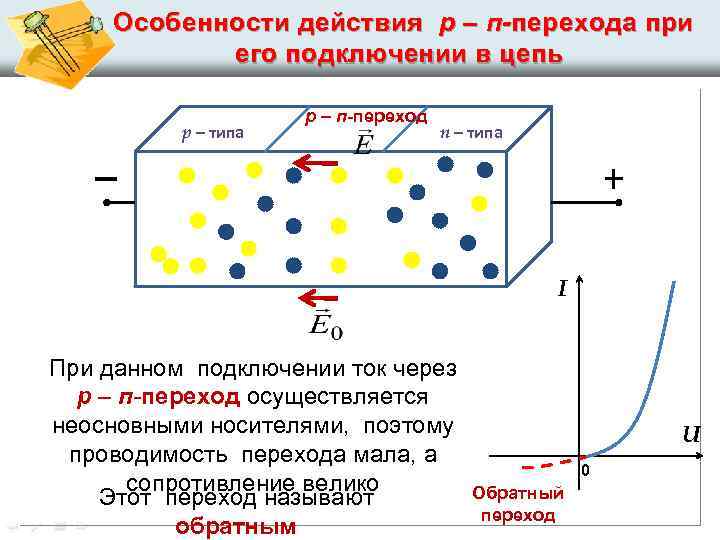 Электрическая проводимость различных веществ физика