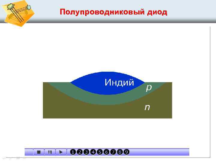 Полупроводниковый диод 