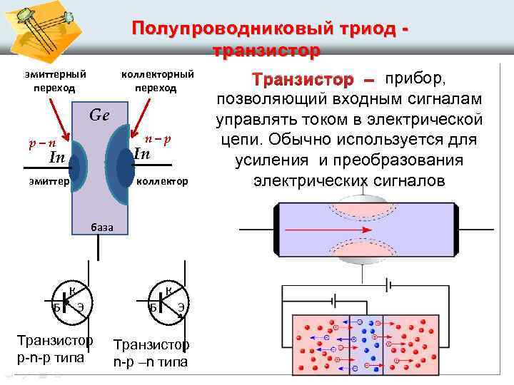 Электрическая проводимость различных веществ презентация