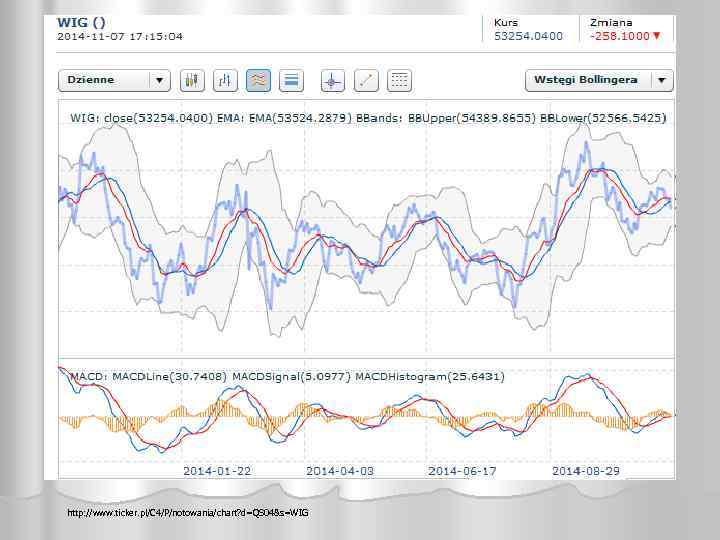 http: //www. ticker. pl/C 4/P/notowania/chart? d=QS 04&s=WIG 