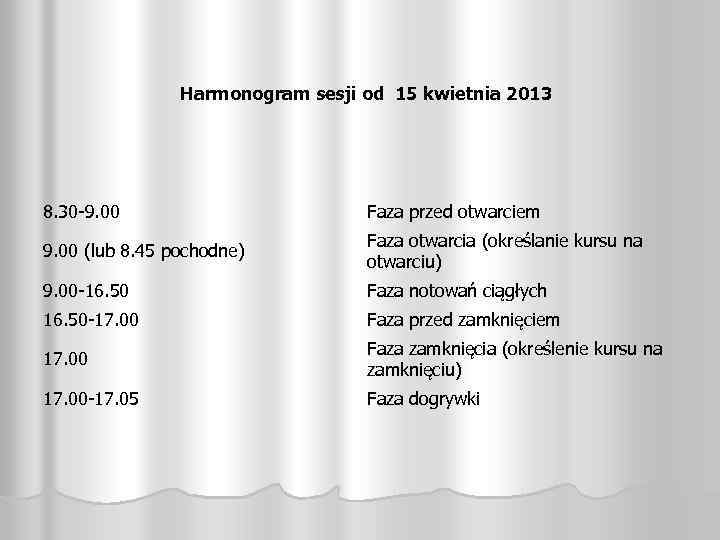 Harmonogram sesji od 15 kwietnia 2013 8. 30 -9. 00 Faza przed otwarciem 9.