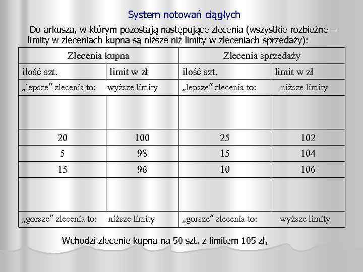 System notowań ciągłych Do arkusza, w którym pozostają następujące zlecenia (wszystkie rozbieżne – limity