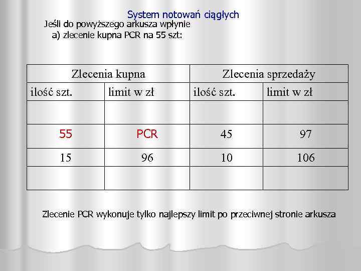 System notowań ciągłych Jeśli do powyższego arkusza wpłynie a) zlecenie kupna PCR na 55