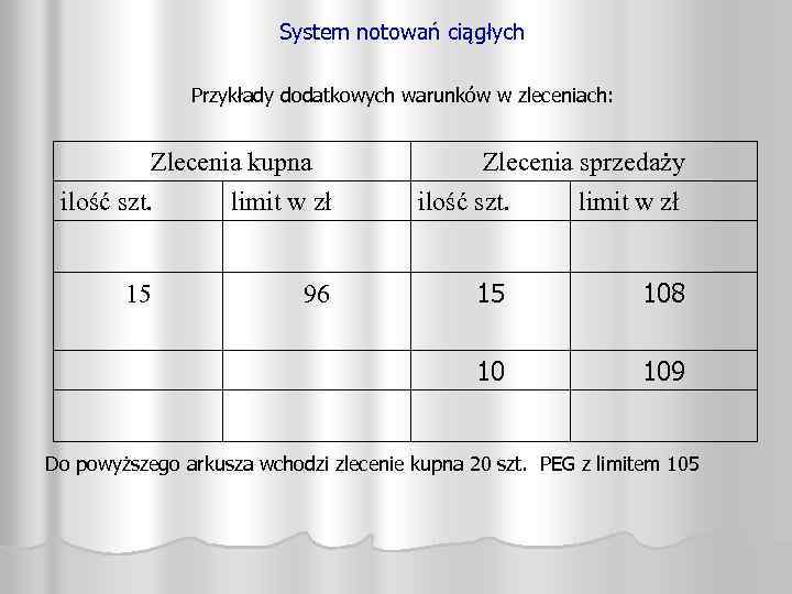 System notowań ciągłych Przykłady dodatkowych warunków w zleceniach: Zlecenia kupna ilość szt. limit w