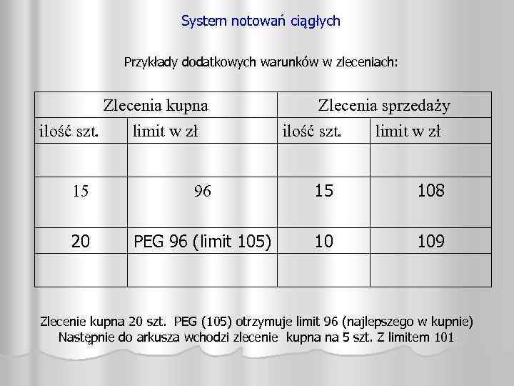 System notowań ciągłych Przykłady dodatkowych warunków w zleceniach: Zlecenia kupna ilość szt. limit w