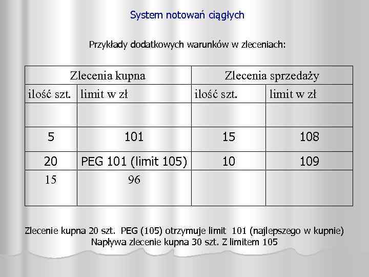 System notowań ciągłych Przykłady dodatkowych warunków w zleceniach: Zlecenia kupna ilość szt. limit w