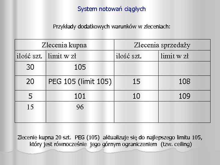 System notowań ciągłych Przykłady dodatkowych warunków w zleceniach: Zlecenia kupna ilość szt. limit w