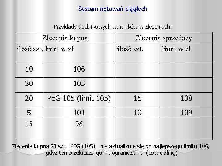 System notowań ciągłych Przykłady dodatkowych warunków w zleceniach: Zlecenia kupna ilość szt. limit w