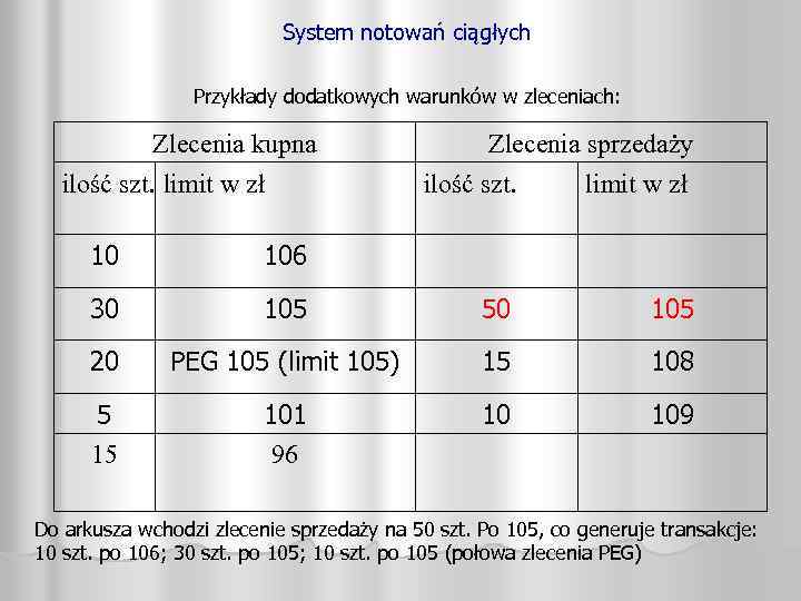 System notowań ciągłych Przykłady dodatkowych warunków w zleceniach: Zlecenia kupna ilość szt. limit w