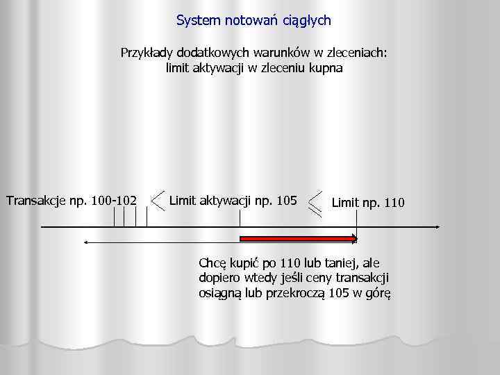 System notowań ciągłych Przykłady dodatkowych warunków w zleceniach: limit aktywacji w zleceniu kupna Transakcje