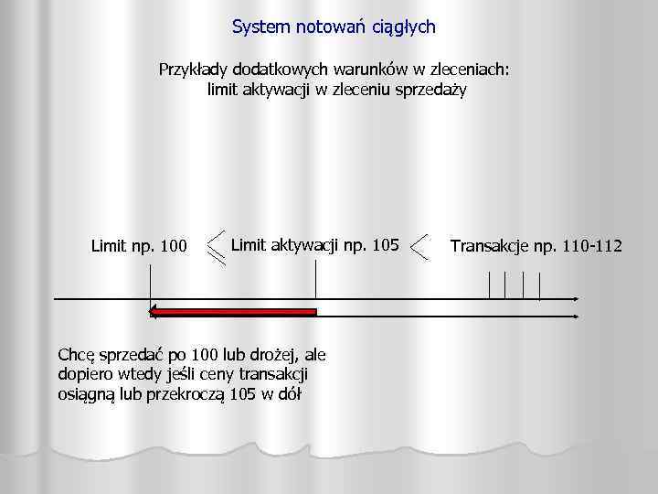 System notowań ciągłych Przykłady dodatkowych warunków w zleceniach: limit aktywacji w zleceniu sprzedaży Limit