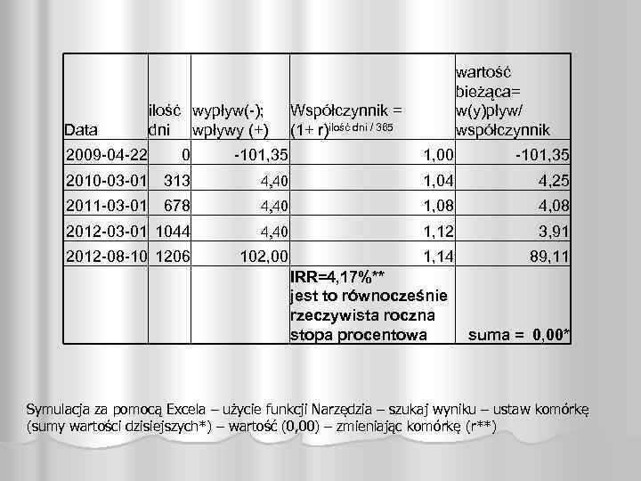 Data ilość wypływ(-); dni wpływy (+) wartość bieżąca= w(y)pływ/ współczynnik Współczynnik = (1+ r)ilość