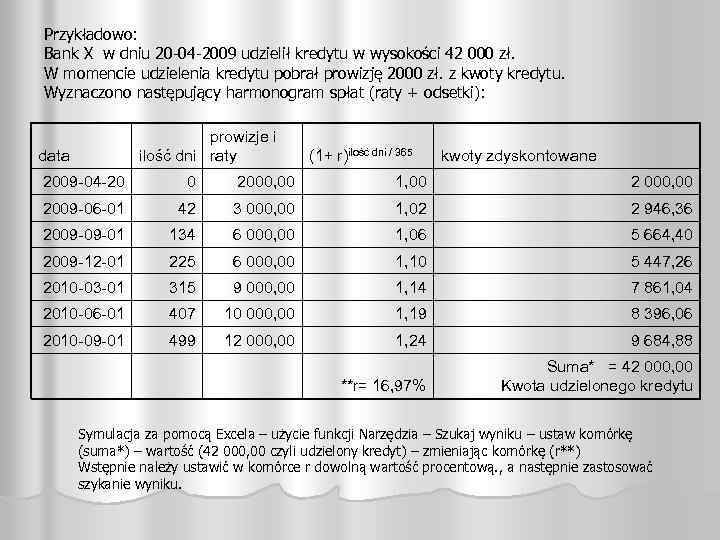 Przykładowo: Bank X w dniu 20 -04 -2009 udzielił kredytu w wysokości 42 000