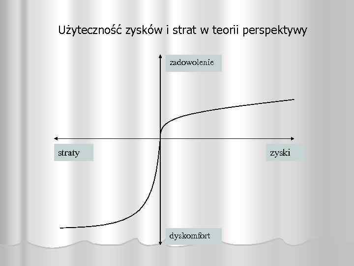 Użyteczność zysków i strat w teorii perspektywy zadowolenie straty zyski dyskomfort 