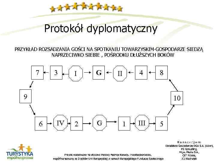 Protokół dyplomatyczny PRZYKŁAD ROZSADZANIA GOŚCI NA SPOTKANIU TOWARZYSKIM-GOSPODARZE SIEDZĄ NAPRZECIWKO SIEBIE , POŚRODKU DŁUŻSZYCH