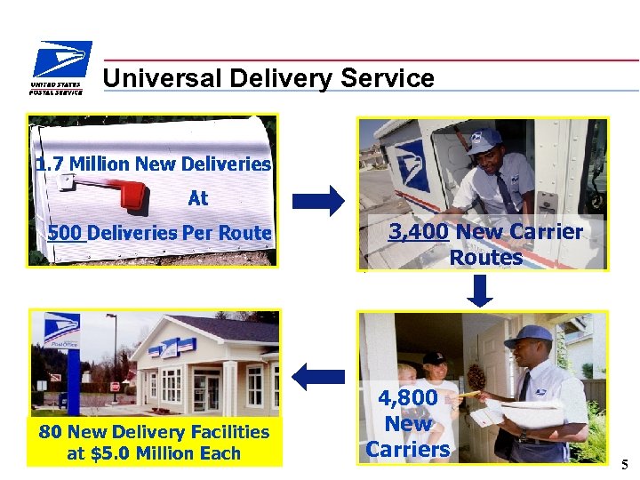 Universal Delivery Service 3, 400 New Carrier Routes 80 New Delivery Facilities at $5.