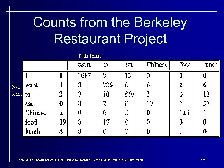 Counts from the Berkeley Restaurant Project Nth term N-1 term CSC 9010: Special Topics,