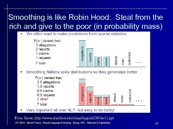 Smoothing is like Robin Hood: Steal from the rich and give to the poor