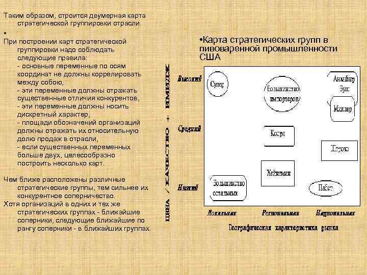 Таким образом, строится двумерная карта стратегической группировки отрасли. • При построении карт стратегической группировки