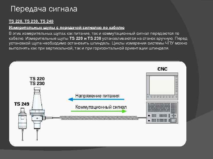 Передача сигнала TS 220, TS 230, TS 249 Измерительные щупы с передачей сигналов по