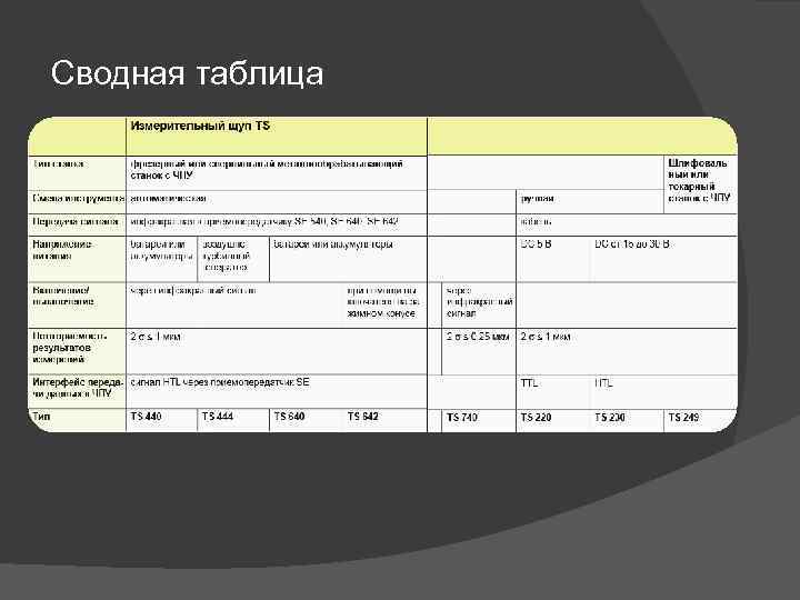 Сводная таблица 