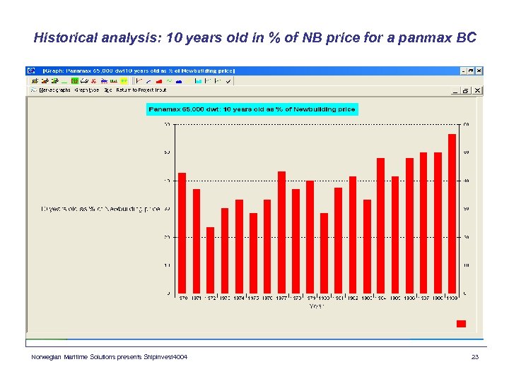 Historical analysis: 10 years old in % of NB price for a panmax BC