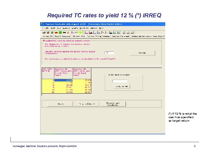 Required TC rates to yield 12 % (*) IRREQ (*) If 12 % is