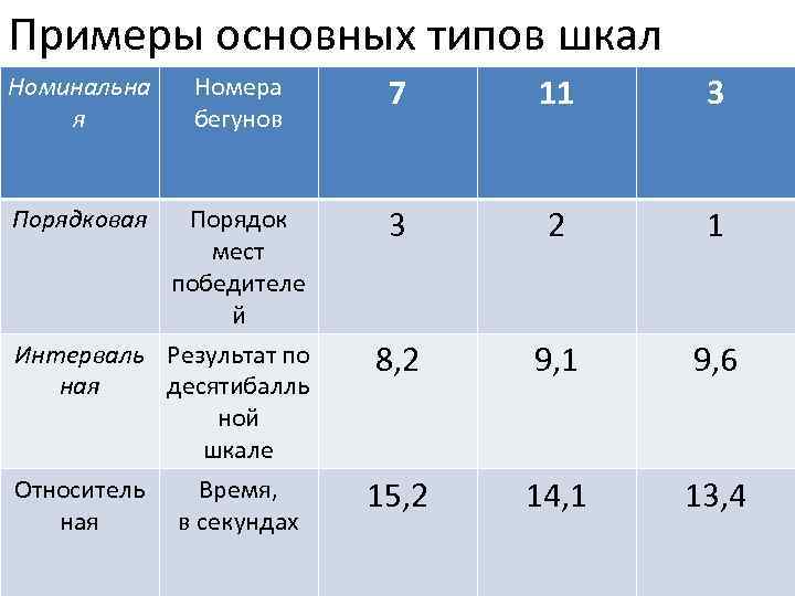 Пример основной. Относительная шкала пример. Метрическая шкала. Шкалирование и виды шкал. Метрическая шкала в социологии.
