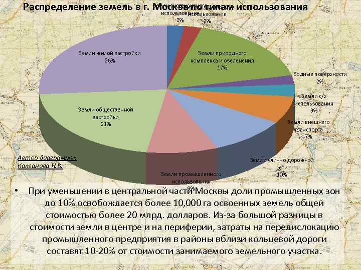 Земельный баланс образец