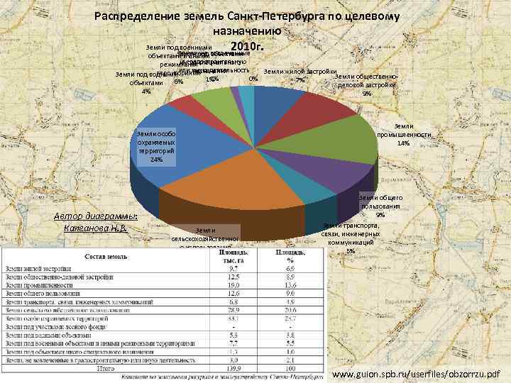 Карта категорий земель ленинградской области