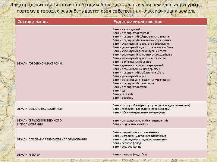 Для городских территорий необходим более детальный учет земельных ресурсов, поэтому в городах разрабатывается своя