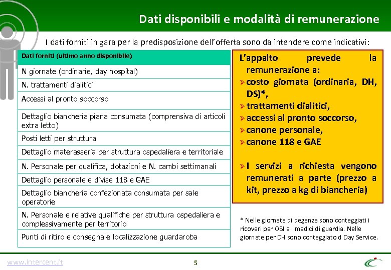 Dati disponibili e modalità di remunerazione I dati forniti in gara per la predisposizione