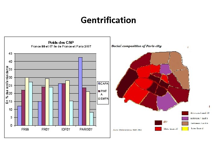 Gentrification Poids des CSP France 99 et 07 Ile de France et Paris 2007