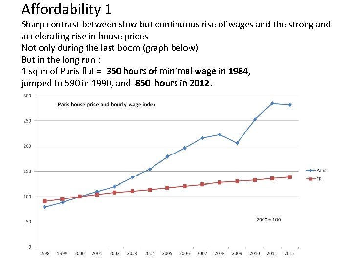 Affordability 1 Sharp contrast between slow but continuous rise of wages and the strong