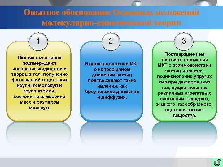 Опытное обоснование Основных положений молекулярно-кинетической теории 1 Первое положение подтверждают испарение жидкостей и твердых