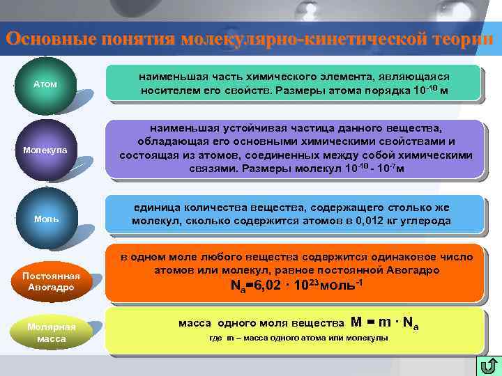 Основные понятия молекулярно-кинетической теории Атом наименьшая часть химического элемента, являющаяся носителем его свойств. Размеры