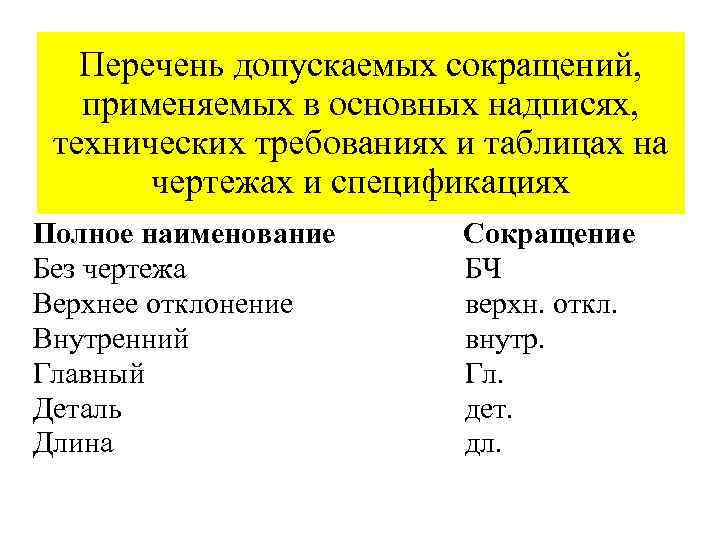 Перечень допускаемых сокращений, применяемых в основных надписях, технических требованиях и таблицах на чертежах и